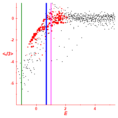 Peres lattice <J3>